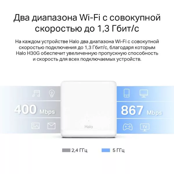 Whole-Home Mesh Dual Band Wi-Fi AC System MERCUSYS, "Halo H30G (3-pack)", 1300Mbps, MU-MIMO, Gbit Ports